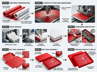 Lot de Commandes en Gros : Coffret Cadeau Haut de Gamme avec Stylo, Recharge, Clé USB Portable, Logo Personnalisé Imprimé, Ensemble Carnet Journal A5 Personnalisable