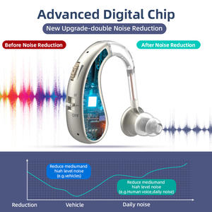 Venta al por mayor de audífonos con amplificación de sonido versión en inglés, audífonos con espalda sorda, capacidad de carga, audición auditiva - Product Image 4