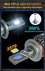 Fábrica H11 H4 H1 H7 Led faros bombilla 9006 Auto faro Led iluminación para vehículos coches H15 Led faros - Product Image 2