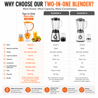 Mixeur Haute Puissance avec Lames en Acier Inoxydable, Broyeur Multi-Vitesses, Préparateur de Smoothies et Jus, Sans BPA, pour Cuisine Domestique, Vente en Gros