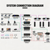 AV-ZK08 Metal Merkezi Kontrol Sistemi Ana Bilgisayar Programlanabilir Ağ Denetleyicisi 8 RS232 4 IR 4 Röle 4 IO TCP/UDP 2,3 inç Ekran 64-bit