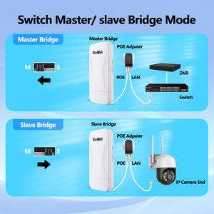 USA <span class=keywords><strong>Stock</strong></span> KuWFi 900Mbps all'aperto 3km 5km Range Wireless PTP WiFi punto a Multipoint all'aperto ponte Cpe con porta Gigabit - Product Image 6