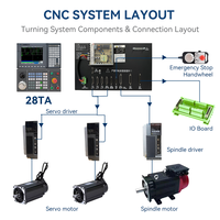 Contrôleur de tour et de fraiseuse CNC 5 axes 28TA avec PLC/DSP, système de commande de tournage à changement d'outil automatique et retour de position