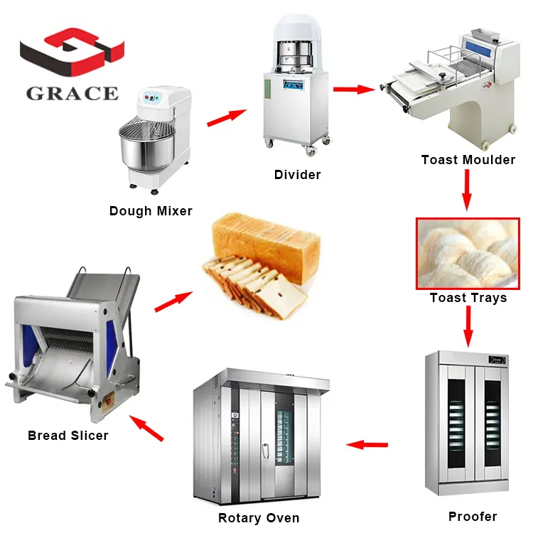 Forno comercial multifuncional Grace para pão e pizza, equipamento elétrico completo de padaria para máquina de croissants