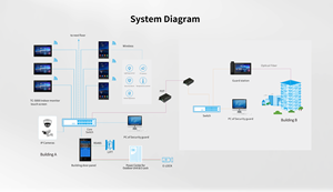 Sistema di Citofono Intelligente Professionale per Appartamenti e Ville con Schermo da 10 Pollici IP DOORBELL - Product Image 4