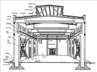 Estructura de Acero Prefabricada para Taller, Almacén, Garaje, Nave Industrial Moderna, Oficina