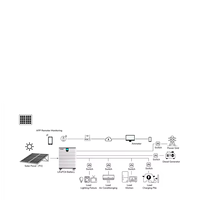 Onduleur hybride tout-en-un 10Kw 10Kwh 20Kwh 200Ah Batterie au lithium Système de stockage solaire empilable Split IP65 Classe de protection
