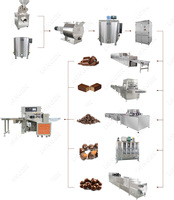 Machine de moulage et de dépose pour la fabrication de tablettes de chocolat et de barres chocolatées, pour les producteurs de machines alimentaires.
