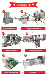 Equipamentos de Linhas de Produção de Snacks de Macarrão de Grande Capacidade Máquina de Fazer Tiras de Snacks Picantes Latiao - Product Image 3