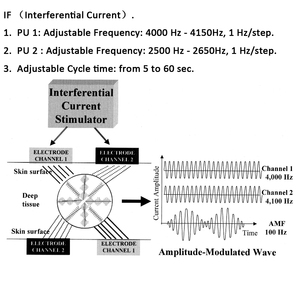 Máy trị liệu đa năng JRW-600 4 trong 1, 60 chương trình, 1-4000Hz, dùng cho massage cổ & vai, <span class=keywords><strong>TENS</strong></span> EMS RUSS - Product Image 5