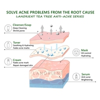 Crème Visage et Corps Blanchissante de Qualité Supérieure pour Peaux Claires – Marque Blanche