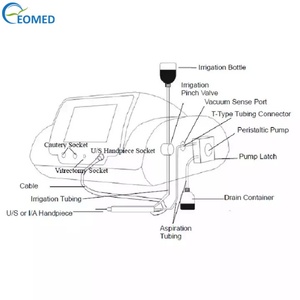 Émulsifiant Phaco Portable à Ultrasons PE480A – Appareil d'Émulsification Phaco à Ultrasons - Product Image 4