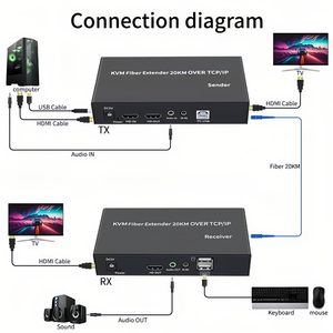20Km HDMI KVM fibra Extender su cavo in fibra ottica SC con Loop Out HDMI USB a fibra Extender ricetrasmettitore Video di trasmissione - Product Image 2
