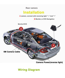 กล้องอเนกประสงค์สำหรับ<span class=keywords><strong>รถยนต์</strong></span>กล้องกันน้ำสำหรับ IP68<span class=keywords><strong>รถยนต์</strong></span>กล้องจอดรถ PC1058ช่วยถอยหลัง - Product Image 2