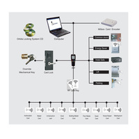 Encodeur de système de serrure de porte d'hôtel de carte-clé électronique de Rfid d'Orbita New Fashion pour l'hôtel