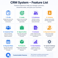 Sistema CRM per la Gestione dei Clienti Aziendali, Archivi di Sviluppo, Software per il Monitoraggio delle Vendite e del Contratto, Sistema di Approvazione per l'Ufficio