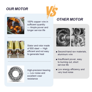 2025 OEM VFD 7.5KW 380V AC tốc độ động cơ điều khiển 3 ba giai đoạn ổ đĩa cảm ứng giảm động cơ điện bánh răng servo AC động cơ - Product Image 2