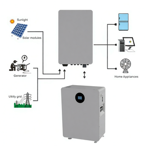 แบตเตอรี่โซลาร์ 48V 280Ah 300Ah ชุดแบตเตอรี่พลังงานแสงอาทิตย์ 10kwh 14Kwh 15kwh ระบบพลังงานแสงอาทิตย์ 51.2V 280Ah LiFePO4 แบตเตอรี่เก็บพลังงาน - Product Image 5