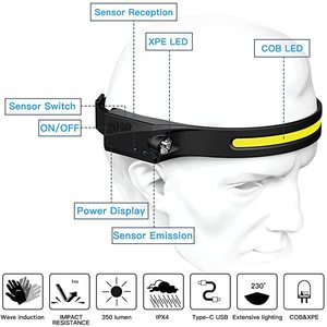 防水350ルーメン軽量ヘッドランプCOB230度LEDワイドビーム充電式シリコンヘッドランプ、モーションセンサー付き - Product Image 5