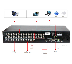 Sistema CCTV H.264 ip <span class=keywords><strong>AHD</strong></span> TVI CVI <span class=keywords><strong>DVR</strong></span> sistema di telecamere di sicurezza <span class=keywords><strong>32CH</strong></span> <span class=keywords><strong>DVR</strong></span> - Product Image 3