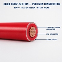 Câble THHN en nylon 600V, isolation PVC, gaine en nylon, cuivre massif, fil de construction basse tension pour usage domestique et aérien
