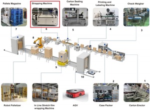 Máquina Flejadora Automática de Cajas y Cartones XINTU, Máquina Flejadora Automática con Fleje de PP - Product Image 5