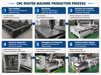 Möbel- und Schrankherstellungsmaschine CNC-Holzbearbeitungsmaschine ATC CNC-Fräse mit Linearem Werkzeugwechsler 1325 CNC-Holzbearbeitungs-Nesting-Maschine