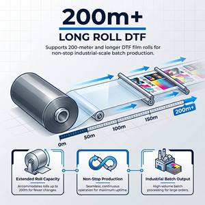 Impresora DTF GOOSAM A1 de seis cabezales I3200 para producción de camisetas, sistema de impresión de rollo a rollo de alta velocidad - Product Image 4