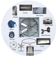 Ventilateur d'extraction industriel de 1000 mm (36 pouces) pour sous-sol commercial, usine, serre