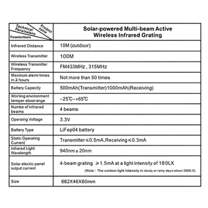 Sistem Alarm Keamanan Perimeter Nirkabel Sensor Sinar Inframerah Aktif Bertenaga Surya  Tahan Air Anti-pengusir IR untuk Luar Ruangan - Product Image 4
