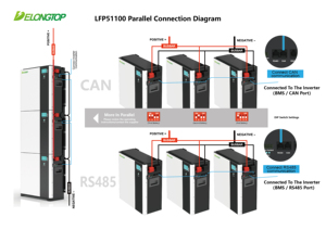 แบตเตอรี่ลิเธียมแบบ Deep Cycle สำหรับระบบจัดเก็บพลังงานแสงอาทิตย์แบบแยกส่วนสำหรับบ้าน 5000W 24V 200AH 51.2V 100Ah  แบบติดผนัง LFP24200 Solar - Product Image 3
