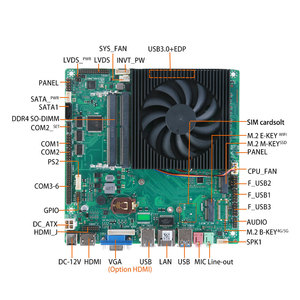 New 8/10th Gen I5 Motherboard Dual Network Port 6COM <b>DDR4</b> 64GB UHD Graphics Wide Temp Range Industrial Automation This 170x170mm - Product Image 5