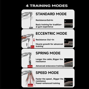Тренировочная Автоматическая регулировка сопротивления, многофункциональная фитнес-станция, оборудование для домашнего спортзала, продажа - Product Image 5
