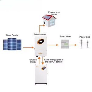 Sistema de Energía Solar Híbrido de 20KW para el Hogar, con Batería de Almacenamiento IBC Tipo N y Sistema Solar de 51.2V 410Ah - Product Image 5