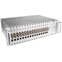 Codificador SDI a IP de 3U y 16 Canales H.265 para Sistema de TV para Hoteles y Transmisión IPTV