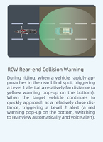 Radar d'assistance à la conduite sécurisée pour moto Alien Rider, BSM LCA RCW, radar à ondes millimétriques 77 GHz, système d'avertissement, détection d'angle mort