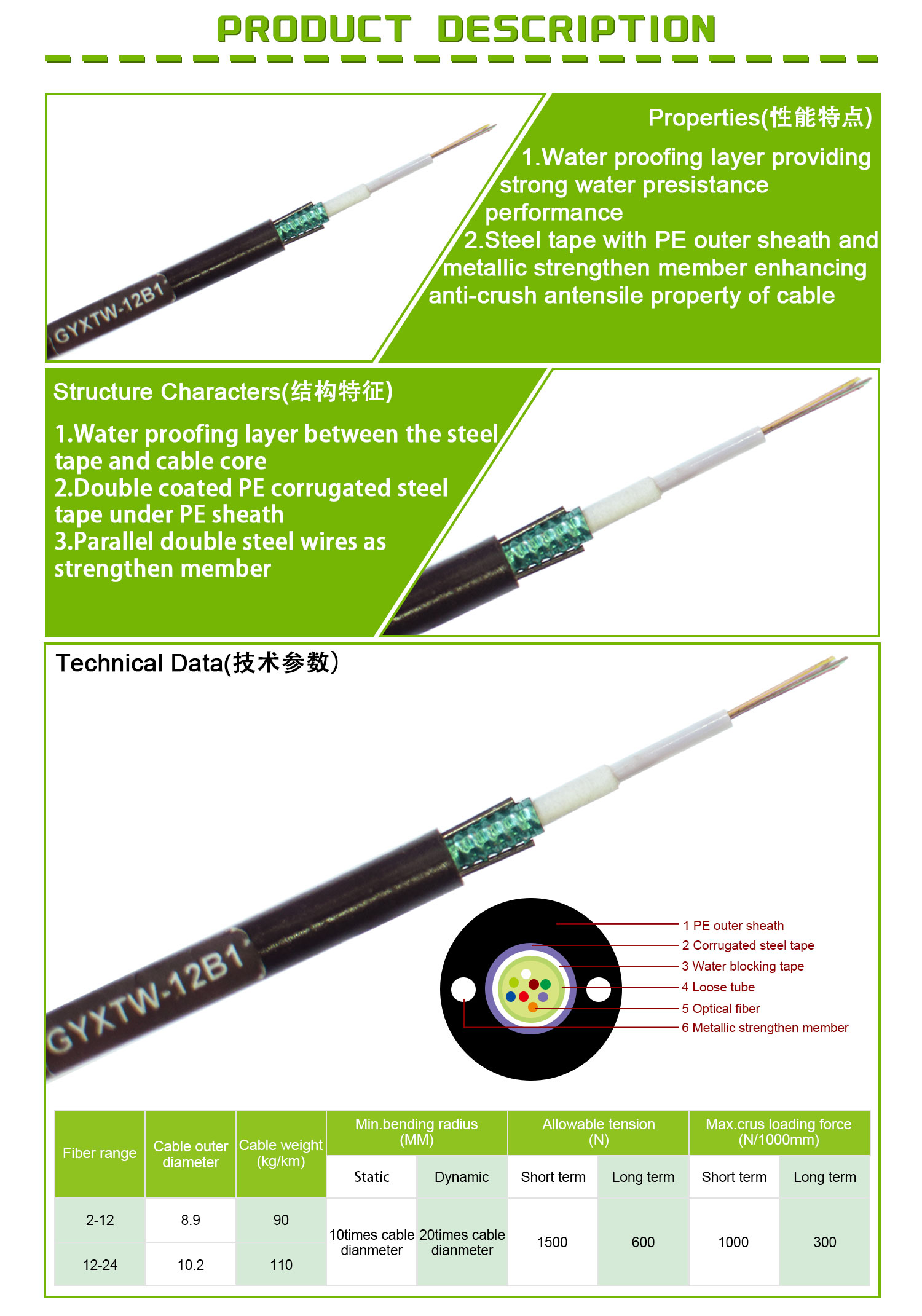 ADSS Fiber Optic Cable 100m Span