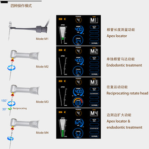 Motor Endodóntico R-Smart con Localizador de Ápice, 4 Modos, Dispositivo Eléctrico para Tratamiento de Conductos Radiculares - Product Image 1
