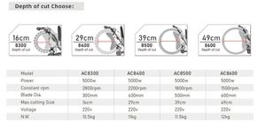 Sierra Circular de Alta Frecuencia AC8400, Sierra de Anillo de 5000W, Radio de Giro Corto de 29cm, Profundidad de Corte para Ladrillo Rojo y Paredes de Hormigón - Product Image 6
