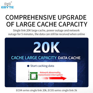 EBYTE ODM E840-TTL(EC05-DNE) 4G CAT1モジュールTTLピンモジュール高速高レイテンシ低シリアルポートデバイスネットワーク - Product Image 5