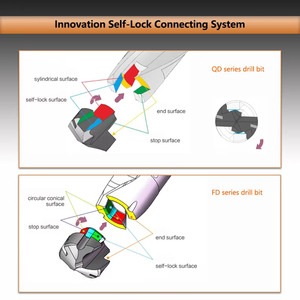 Đầ<span class=keywords><strong>u</strong></span> khoan đa năng 3D/5D/8D/10D/12D siê<span class=keywords><strong>u</strong></span> dài, tự khóa, lắp ráp mô-đun ICD, mũi khoan thay thế, tăng cường khả năng khoan điểm - Product Image 3