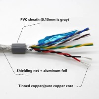 20 22 18 26 24AWG 5m Kabel RVSP Terpilin Berpelindung Inti Tembaga Murni PVC Padat untuk Sinyal Komunikasi, Kontrol Lunak, dan Kustomisasi