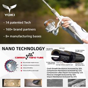 Canne à poisson-chat antichoc en carbone Super Strong Pole pour la pêche de fond. - Product Image 2