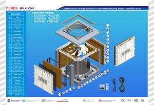 Refroidisseur d'air fixe OUBER 23000m3/h <span class=keywords><strong>Sortie</strong></span> d'air supérieure 9 pales Climatisation de cantine - Product Image 4