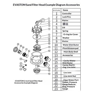 Accessori per Serbatoi di Sabbia EMAUX - Guarnizione a Fiore di Prugna, Anello in Gomma, Manometro, Connettore Flessibile per Piscine Private - Product Image 3