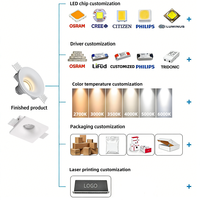 Luminaire encastré invisible anti-éblouissement sans cadre en plâtre LED personnalisé CE ETL SAA pour projets hôteliers
