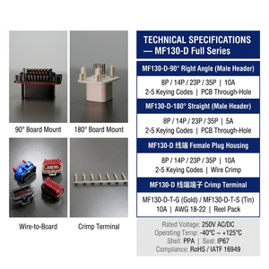 Connecteurs MF130 mâles/femelles pour assemblages carte-câble 8P-35P en alliage de cuivre pour le transport ferroviaire et les véhicules à énergie nouvelle en stock - Product Image 3