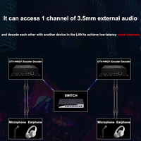 Décodeur vidéo HEVC H.265 4K pour SRT HLS RTMP Streaming pour IPTV Facebook YouTube Radio & TV Broadcasting Equipment