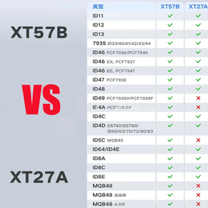 Chip Super Xhorse VVDI XT57B Supporta Transponder ID11 12 13 7935 40 41 42 43 44 ID46 ID47 ID48 ID49 ID4A 4D 4C 5C ID64 8A 8C 8E - Product Image 5