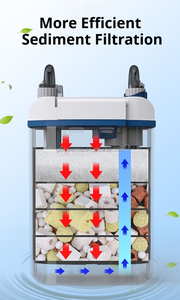 Paslanmaz Çelik Örgülü Süper Sessiz 3 Katmanlı Bakteriyel Akvaryum Filtresi, Çoklu Çıkış Modları, Küçük Balık Tankları için Akış Kontrolü - Product Image 6